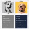Pet Tracker for Dog, Dog Tracker Smart Pet Location Tracker with Holder, Personalized Smart Item Finder, MFi Certificated Dog Tracking Device, No Monthly Fee, Works with Find My(iOS Only), Black - Image 4