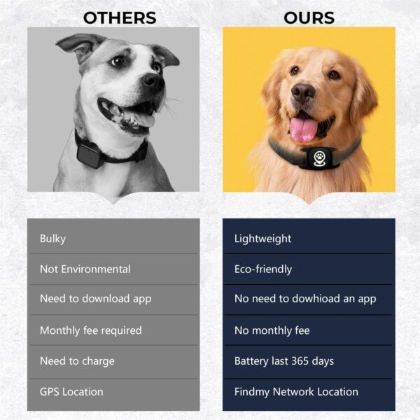 Pet Tracker for Dog, Dog Tracker Smart Pet Location Tracker with Holder, Personalized Smart Item Finder, MFi Certificated Dog Tracking Device, No Monthly Fee, Works with Find My(iOS Only), Black - Image 4