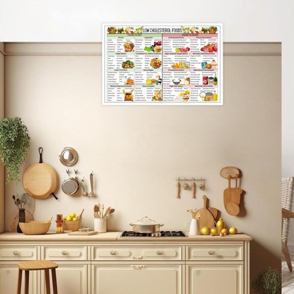 Cholesterol Lowering Food List Poster,Grocery List Canvas Wall Art,Healthy Food Chart For Home Bedroom Dorm Kitchen Wall Decor 12x16in Unframed - Image 3