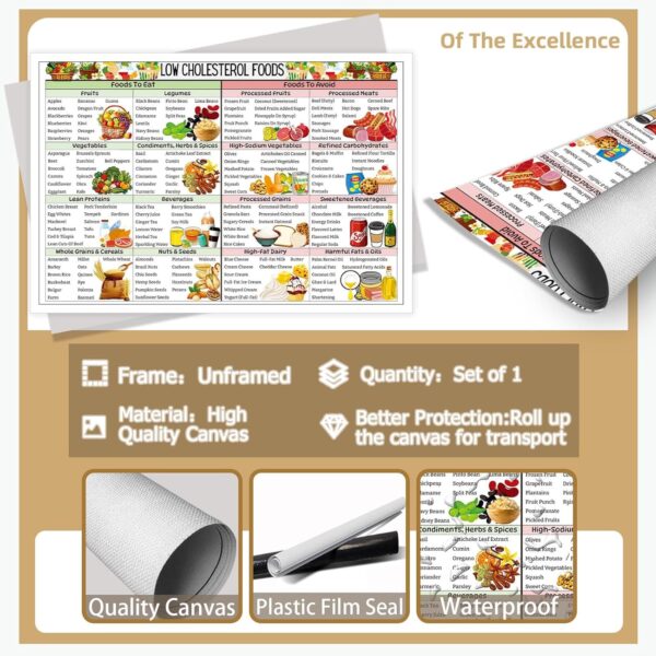 Cholesterol Lowering Food List Poster,Grocery List Canvas Wall Art,Healthy Food Chart For Home Bedroom Dorm Kitchen Wall Decor 12x16in Unframed - Image 2