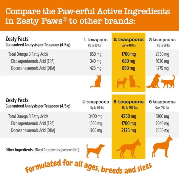 Zesty Paws Wild Alaskan Omega-3 Blend Pollock + Salmon Oil for Dogs and Cats- Skin and Coat Support, Omega 3 Supplement for Pets, 32oz - Image 5
