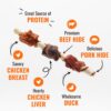 Good ‘n’ Fun Triple Flavor Kabobs Chews for All Dogs, 24 Ounces, Treat Your Dog to Chews Made from Beef Hide, Real Chicken, Pork Hide, Duck and Chicken Liver - Image 3